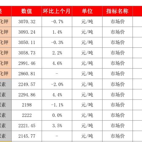 复合肥最新报价与市场动态解析