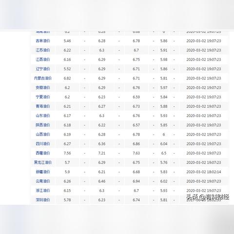 标新立异