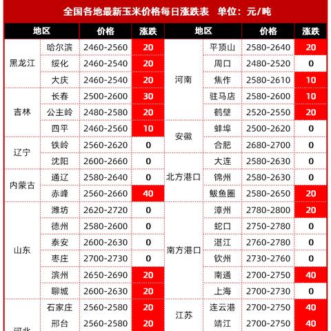 今日生猪价格行情分析与预测