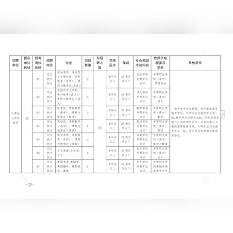 许昌最新招聘信息汇总，今日岗位精选概览