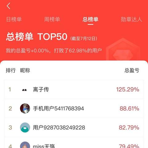 海豚行情走势解析与最新市场动态播报