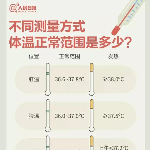 新冠体温排行表最新下载，关键数据解读报告