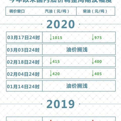 榆林市最新油价信息今日更新