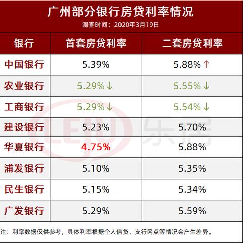 LPR最新报价消息（今日更新）
