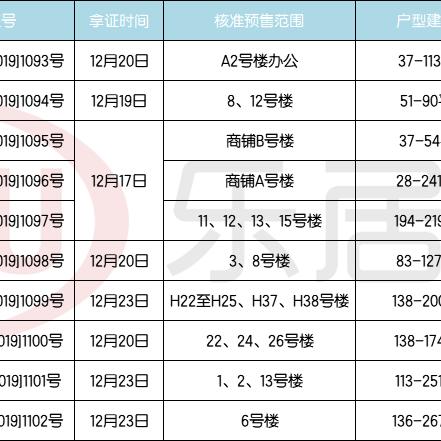 德雅国际城最新封顶时间公布