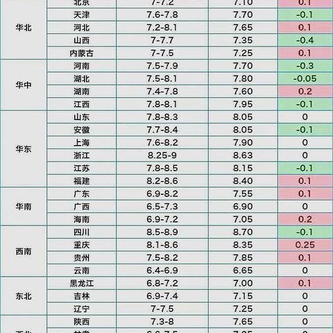 今日毛鸡市场走势深度解析