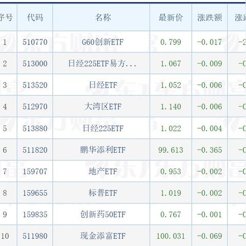 日经ETF最新动态分析与今日预测解读
