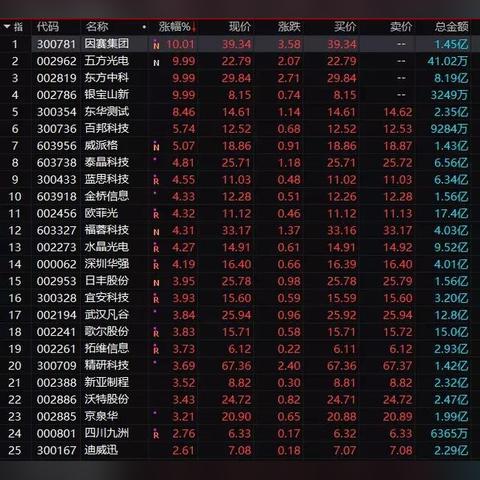 泰晶股票今日最新价格动态及分析简报