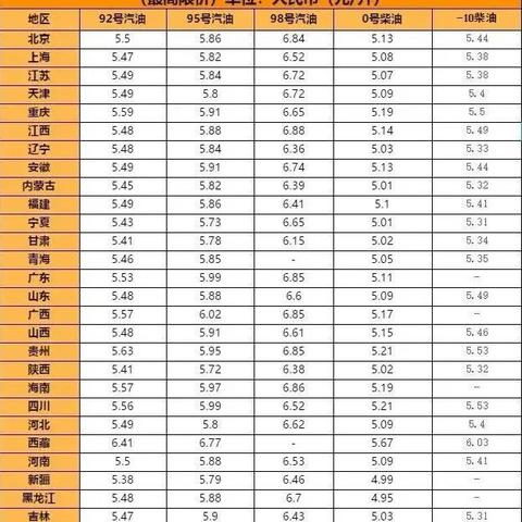 贵阳今日油价最新动态及分析简报