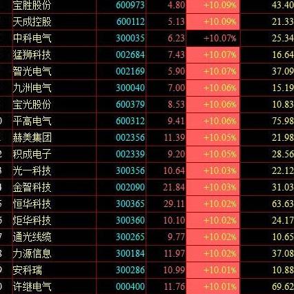 星云电子工厂招聘最新动态发布