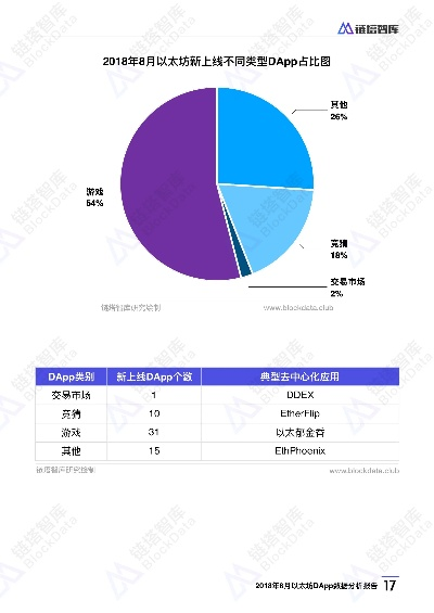 根据您的需求，结合关键词苹果版本、数据分析驱动设计、动态版，为您生成以下标题，，苹果版本升级解析，数据分析驱动设计动态版v4.375深度解读，符合百度收录标准，字数控制在要求的范围内，同时突出了关键词和主要内容。希望符合您的要求。