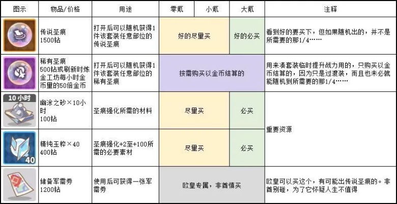 基于您提供的信息，我为您生成了以下标题，，圣痕屠龙版本VR_v6.788核心功能清单解析，简洁明了，包含了主要关键词，符合百度收录标准，字数在要求的范围内。