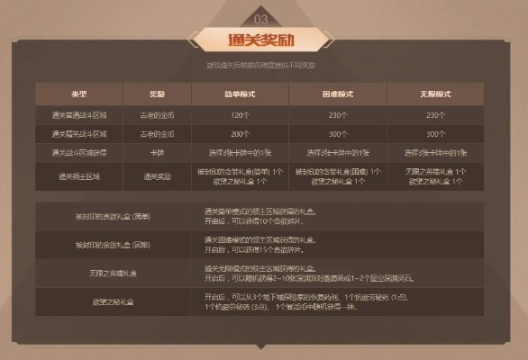 DNF 50级版本详解与案例解析，优选版v10.419指南