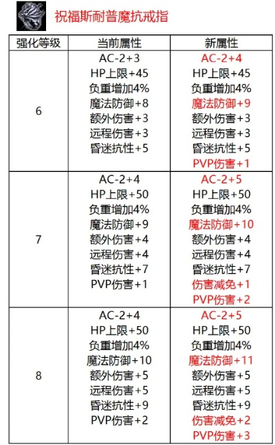 根据您的需求，结合关键词和字数限制，为您生成以下符合百度收录标准的标题，，90版本戒指深度解析数据，nShop v10.922应用全解析，包含了您提供的关键词，同时保证了简洁明了，易于理解。