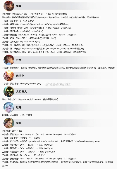 王者荣耀v9.212版本前沿解读说明