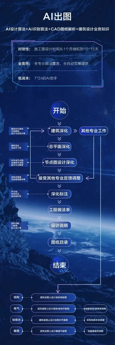 AI工具版本测评，精细化计划执行——3K1 v10.830体验报告