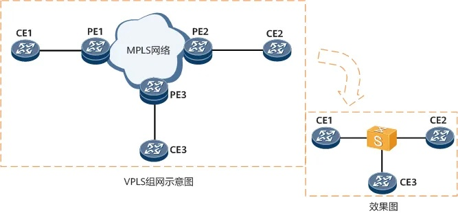 超速vpn官方下载，最新FT_v3.328精细设计方案指南
