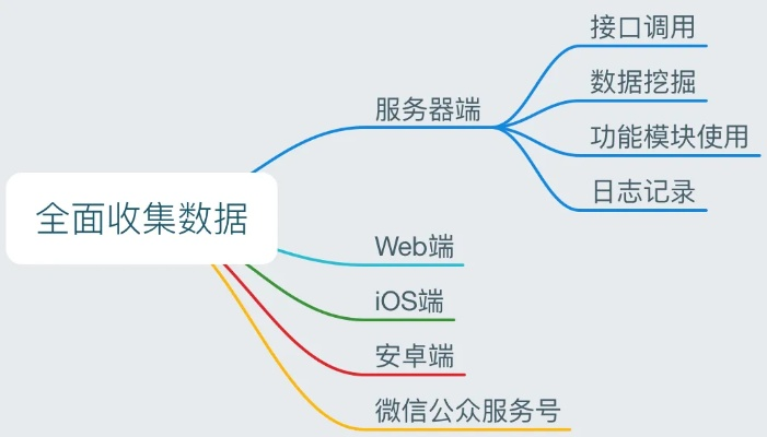 办公软件iOS微信旧版本深层设计策略数据进阶版v8.347，效率提升的综合解决方案