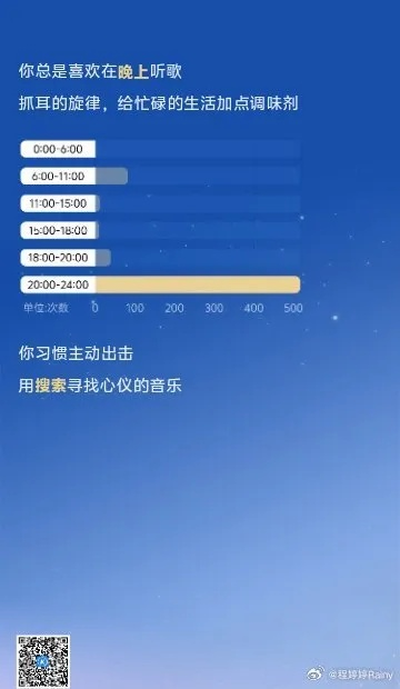 酷狗V版7.715官方下载，收益分析详解