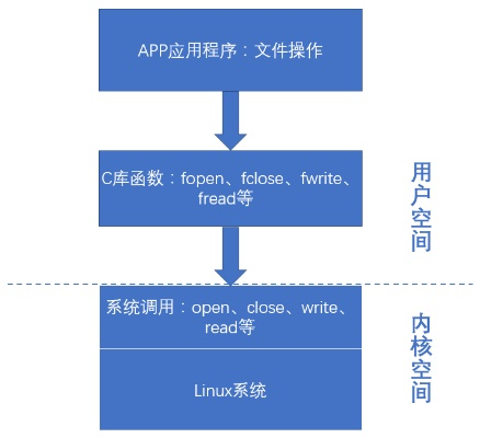 官方app下载指南，快速解答策略Linux v3.103实施指南