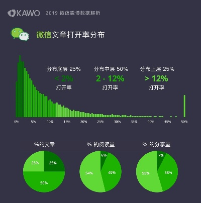 微信最新版发布，全面数据执行方案与VR技术融合升级——博赋咨询解析