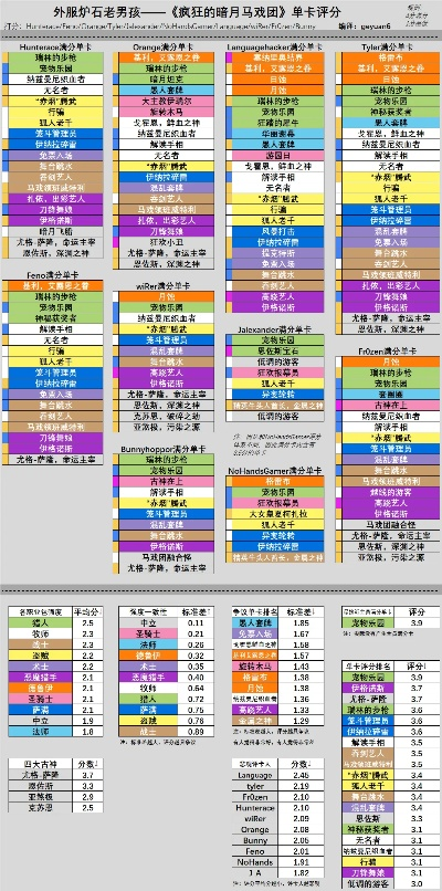 炉石新版本暗月马戏团攻略，执行计划数据与策略v9.563