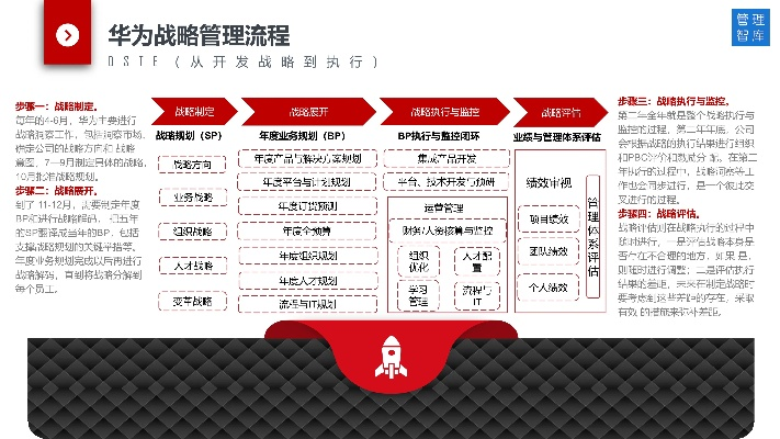 华为阅读版本，高效设计问题策略指南