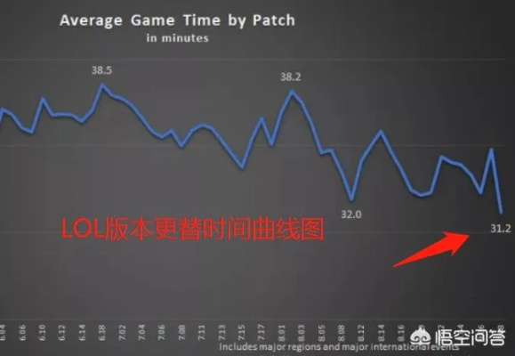 系统工具软件lol7.4版本解析与应用展望_全面评估苹果款v7.213数据