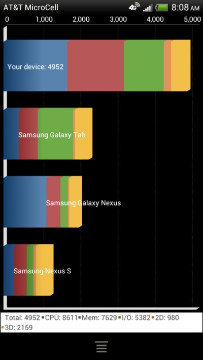 HTC 8X版本状况评估解析说明（最新版v5.120）完整版解析