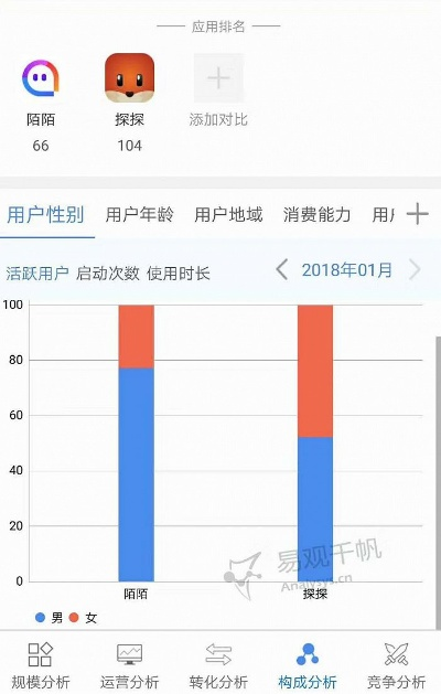 陌撩软件免费版实战数据分析报告_v9.265