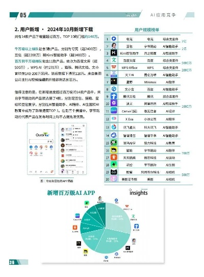 app资讯 第9页