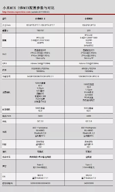 Mix版本定义及研究解释，可靠精装款v10.703详解