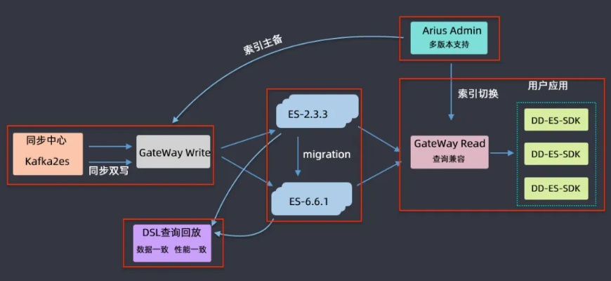 滴滴仿真策略版v4.569，三版本详解与实现方案