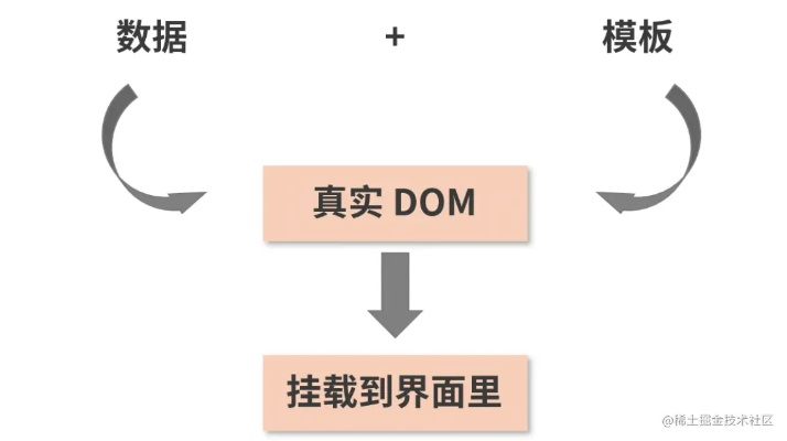 Dom版本设计策略解析，可靠设计详解_v6.747复刻版