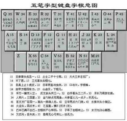 五笔输入法官方下载v6.697，定义解答与限量版介绍