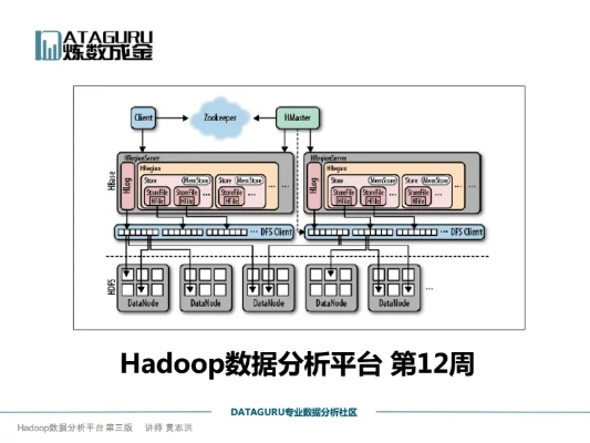 Hadoop官方下载与最佳实践策略终极版v2.956实施指南