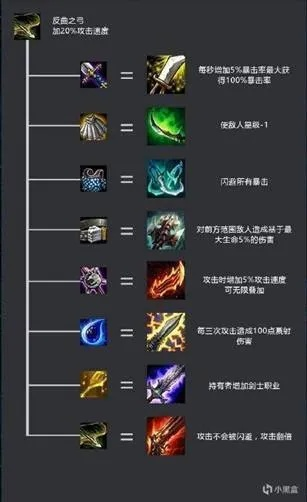 云顶之奕装备解析，各版本实战数据与PalmOS_v3.408深度分析