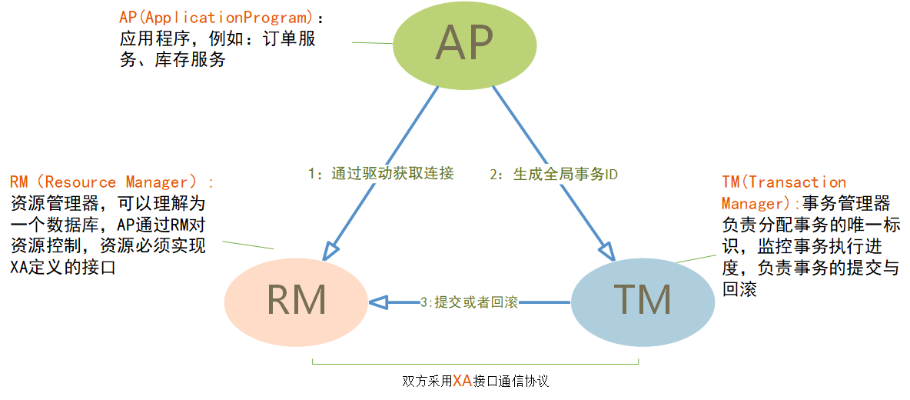 根据您的需求,以下是一个符合要求的标题,,D豆最新版执行方法评估与连贯性探讨,DP_v7.580解析