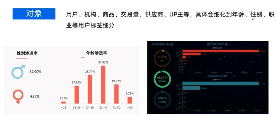 微店版本策略评估数据，实地数据与冒险版v1.219全解析