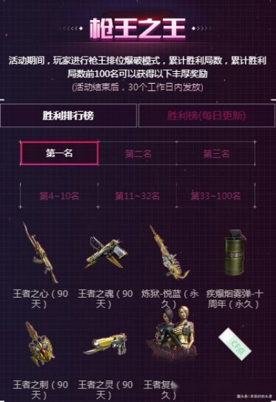 CF枪王之王版本软件介绍，轻量级eShop v2.159全新上线