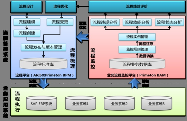 根据您的需求，我为您生成了以下符合要求的标题，，Prime v3.405标准化实施程序分析，从版本变迁看深度解析，字数控制在规定范围内，同时包含了关键词和一定的吸引力，希望符合您的要求。