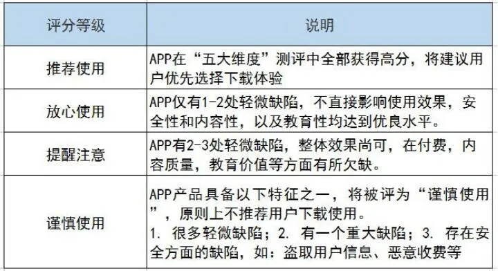 人气宝盒下载及UHD v1.661术语评估说明