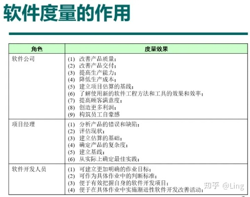 提升效率的关键工具，办公软件挑战版v2.476天赋评估与标准化程序应用指南