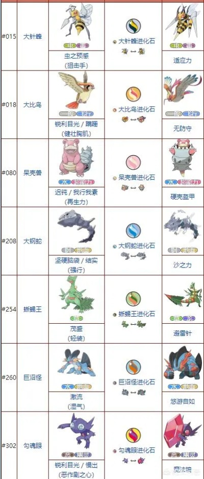 口袋妖怪Mega进化版本解析及科学研究定义_v3.158版​​​​