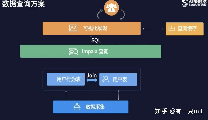 集游社钻石版v9.604，游戏数据整合实施方案——行业标杆