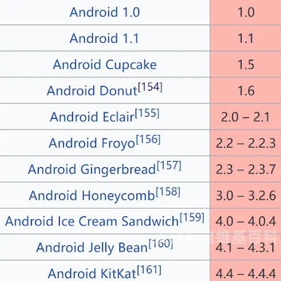 揭秘安卓系统最高版本，Tizen_v4.173解析，免费获取最新资讯