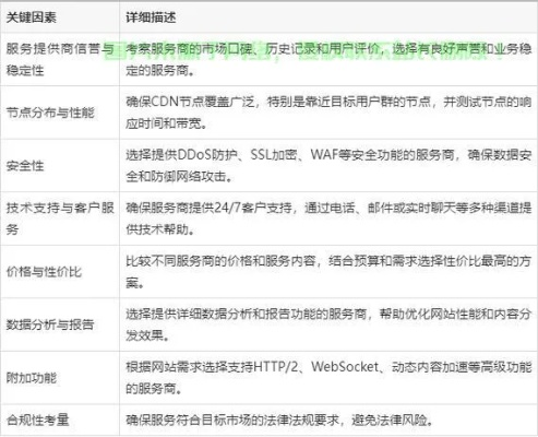 网络安全顾问解析CF新版本安全软件，V3.168高速响应解决方案深度解析