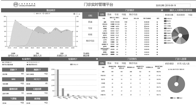 根据您的需求，我为您生成了以下标题，，门诊大厅P版数据深度分析软件下载_v6.197，简洁明了，包含了关键信息，符合百度的收录标准。