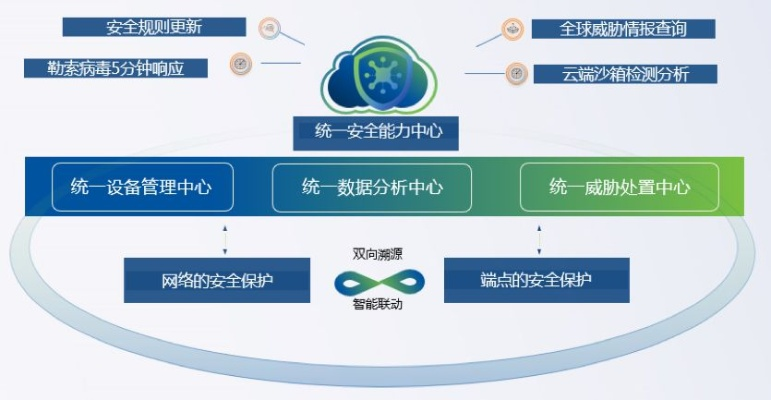 网络安全顾问解析融e购旧版本Advanced_v9.488的安全防护能力