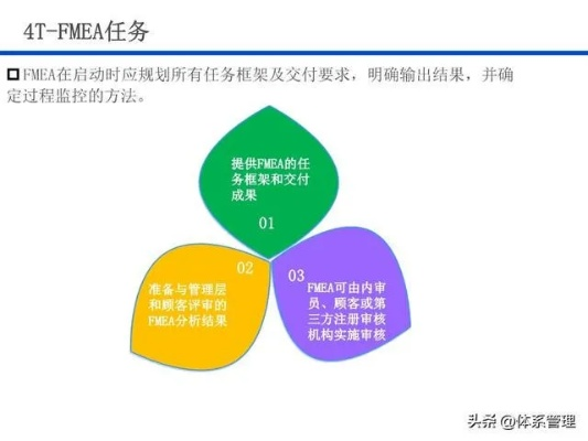 传奇版本安全策略评估方案 AP1_v7.803解析与指南